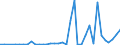 Flow: Exports / Measure: Values / Partner Country: China / Reporting Country: Switzerland incl. Liechtenstein