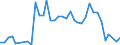 Flow: Exports / Measure: Values / Partner Country: Chinese Taipei / Reporting Country: Australia