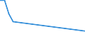 Flow: Exports / Measure: Values / Partner Country: Chinese Taipei / Reporting Country: Austria