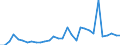 Flow: Exports / Measure: Values / Partner Country: Chinese Taipei / Reporting Country: Belgium