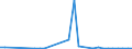 Flow: Exports / Measure: Values / Partner Country: Chinese Taipei / Reporting Country: Canada