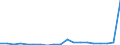 Flow: Exports / Measure: Values / Partner Country: World / Reporting Country: Australia
