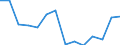 Flow: Exports / Measure: Values / Partner Country: World / Reporting Country: Belgium
