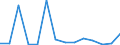 Flow: Exports / Measure: Values / Partner Country: World / Reporting Country: Czech Rep.