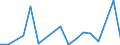 Flow: Exports / Measure: Values / Partner Country: World / Reporting Country: Greece