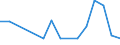 Flow: Exports / Measure: Values / Partner Country: World / Reporting Country: Hungary