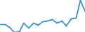 Flow: Exports / Measure: Values / Partner Country: World / Reporting Country: Italy incl. San Marino & Vatican