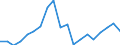 Flow: Exports / Measure: Values / Partner Country: World / Reporting Country: Japan