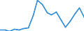 Flow: Exports / Measure: Values / Partner Country: World / Reporting Country: Netherlands