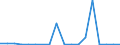 Flow: Exports / Measure: Values / Partner Country: World / Reporting Country: New Zealand