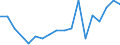 Flow: Exports / Measure: Values / Partner Country: World / Reporting Country: Portugal