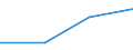 Flow: Exports / Measure: Values / Partner Country: World / Reporting Country: Slovakia