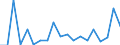 Flow: Exports / Measure: Values / Partner Country: World / Reporting Country: Switzerland incl. Liechtenstein