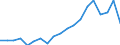 Flow: Exports / Measure: Values / Partner Country: World / Reporting Country: United Kingdom