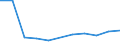Flow: Exports / Measure: Values / Partner Country: Belgium, Luxembourg / Reporting Country: Belgium