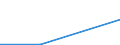 Flow: Exports / Measure: Values / Partner Country: Belgium, Luxembourg / Reporting Country: Finland