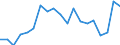 Flow: Exports / Measure: Values / Partner Country: Belgium, Luxembourg / Reporting Country: Germany