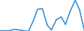 Flow: Exports / Measure: Values / Partner Country: Belgium, Luxembourg / Reporting Country: Netherlands