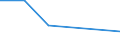 Flow: Exports / Measure: Values / Partner Country: Belgium, Luxembourg / Reporting Country: Turkey