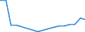 Flow: Exports / Measure: Values / Partner Country: Belgium, Luxembourg / Reporting Country: United Kingdom