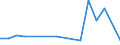 Flow: Exports / Measure: Values / Partner Country: Solomon Isds. / Reporting Country: Australia