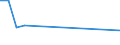 Flow: Exports / Measure: Values / Partner Country: China / Reporting Country: Germany