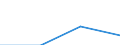 Flow: Exports / Measure: Values / Partner Country: China / Reporting Country: Switzerland incl. Liechtenstein