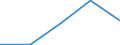 Flow: Exports / Measure: Values / Partner Country: China / Reporting Country: United Kingdom