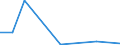 Flow: Exports / Measure: Values / Partner Country: Germany / Reporting Country: Austria
