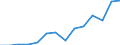 Flow: Exports / Measure: Values / Partner Country: Germany / Reporting Country: Belgium