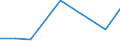 Flow: Exports / Measure: Values / Partner Country: Germany / Reporting Country: Czech Rep.