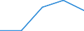 Flow: Exports / Measure: Values / Partner Country: Germany / Reporting Country: Finland