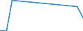 Flow: Exports / Measure: Values / Partner Country: Germany / Reporting Country: Greece