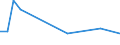 Flow: Exports / Measure: Values / Partner Country: Germany / Reporting Country: Japan