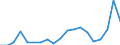 Flow: Exports / Measure: Values / Partner Country: Germany / Reporting Country: Netherlands