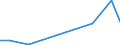 Flow: Exports / Measure: Values / Partner Country: Germany / Reporting Country: Sweden