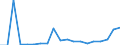 Flow: Exports / Measure: Values / Partner Country: Germany / Reporting Country: Switzerland incl. Liechtenstein