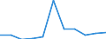 Flow: Exports / Measure: Values / Partner Country: Germany / Reporting Country: Turkey