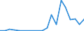 Flow: Exports / Measure: Values / Partner Country: Germany / Reporting Country: United Kingdom