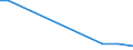 Flow: Exports / Measure: Values / Partner Country: Indonesia / Reporting Country: Australia