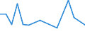 Flow: Exports / Measure: Values / Partner Country: Indonesia / Reporting Country: Germany