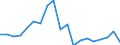 Flow: Exports / Measure: Values / Partner Country: Indonesia / Reporting Country: Japan