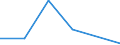 Flow: Exports / Measure: Values / Partner Country: Indonesia / Reporting Country: Korea, Rep. of