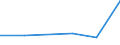 Flow: Exports / Measure: Values / Partner Country: Japan / Reporting Country: United Kingdom