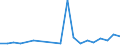 Flow: Exports / Measure: Values / Partner Country: New Zealand / Reporting Country: Australia