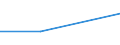 Flow: Exports / Measure: Values / Partner Country: New Zealand / Reporting Country: Germany
