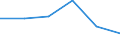 Flow: Exports / Measure: Values / Partner Country: New Zealand / Reporting Country: Japan