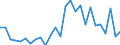 Handelsstrom: Exporte / Maßeinheit: Werte / Partnerland: World / Meldeland: Austria