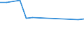 Flow: Exports / Measure: Values / Partner Country: World / Reporting Country: Belgium