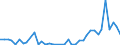 Flow: Exports / Measure: Values / Partner Country: World / Reporting Country: Canada